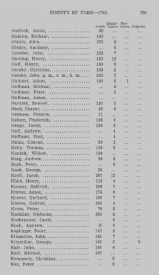 Thumbnail for Volume XXI > Provincial Papers: Returns of Taxables of the County of York, for the Years 1779, 1780, 1781, 1782 and 1783.