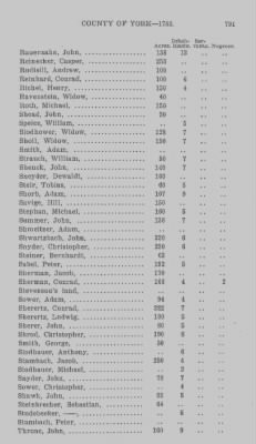 Thumbnail for Volume XXI > Provincial Papers: Returns of Taxables of the County of York, for the Years 1779, 1780, 1781, 1782 and 1783.