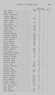 Thumbnail for Volume XXI > Provincial Papers: Returns of Taxables of the County of York, for the Years 1779, 1780, 1781, 1782 and 1783.