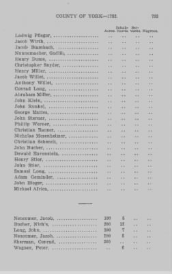 Thumbnail for Volume XXI > Provincial Papers: Returns of Taxables of the County of York, for the Years 1779, 1780, 1781, 1782 and 1783.