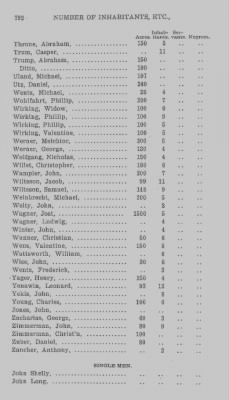 Thumbnail for Volume XXI > Provincial Papers: Returns of Taxables of the County of York, for the Years 1779, 1780, 1781, 1782 and 1783.