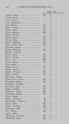 Thumbnail for Volume XXI > Provincial Papers: Returns of Taxables of the County of York, for the Years 1779, 1780, 1781, 1782 and 1783.