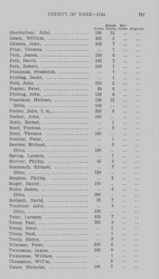 Thumbnail for Volume XXI > Provincial Papers: Returns of Taxables of the County of York, for the Years 1779, 1780, 1781, 1782 and 1783.