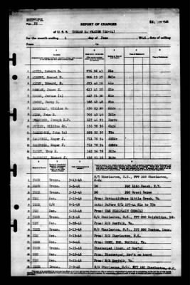 Thomas E. Fraser (IM-24) > 1946