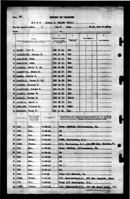 Thomas E. Fraser (IM-24) > 1946