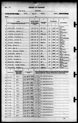 Indiana (BB-58) > 1942