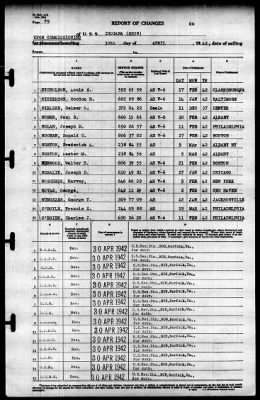 Indiana (BB-58) > 1942