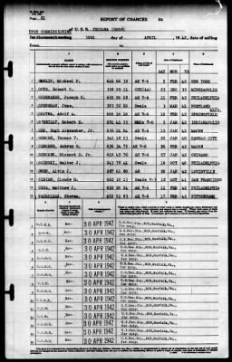 Indiana (BB-58) > 1942