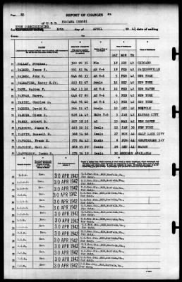 Indiana (BB-58) > 1942