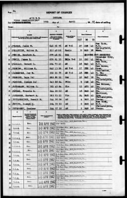 Indiana (BB-58) > 1942