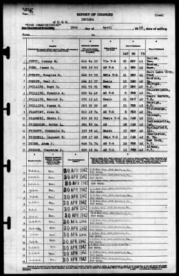 Indiana (BB-58) > 1942