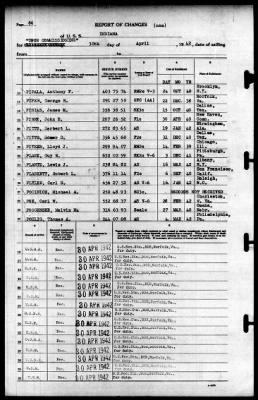 Indiana (BB-58) > 1942