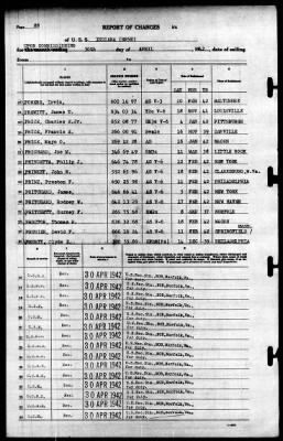 Indiana (BB-58) > 1942