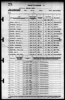 Indiana (BB-58) > 1942