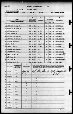 Indiana (BB-58) > 1942