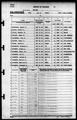 Indiana (BB-58) > 1942