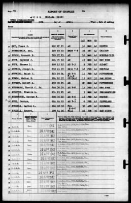 Indiana (BB-58) > 1942