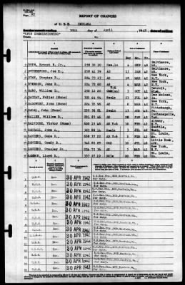 Indiana (BB-58) > 1942