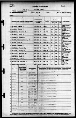 Indiana (BB-58) > 1942