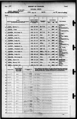 Indiana (BB-58) > 1942