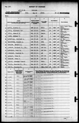 Indiana (BB-58) > 1942