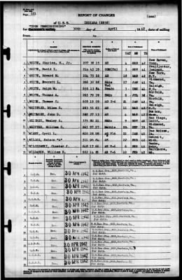 Indiana (BB-58) > 1942