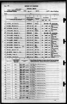 Indiana (BB-58) > 1942