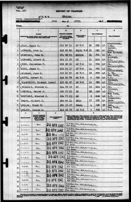 Indiana (BB-58) > 1942