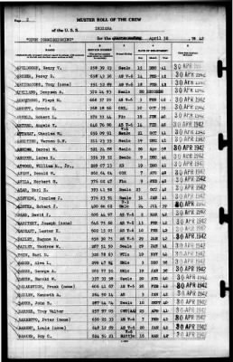 Indiana (BB-58) > 1942