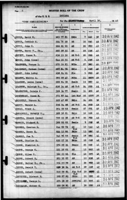 Indiana (BB-58) > 1942