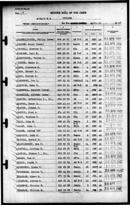 Indiana (BB-58) > 1942