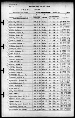 Indiana (BB-58) > 1942