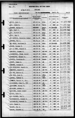 Indiana (BB-58) > 1942