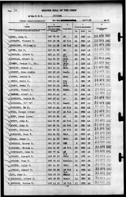 Indiana (BB-58) > 1942