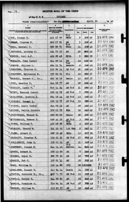 Indiana (BB-58) > 1942