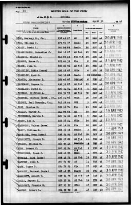 Indiana (BB-58) > 1942