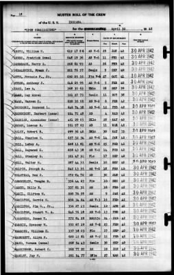 Indiana (BB-58) > 1942