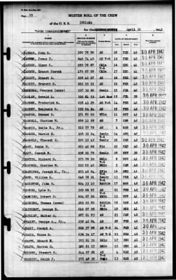 Indiana (BB-58) > 1942