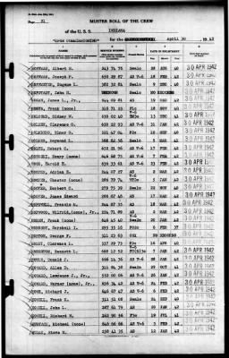 Indiana (BB-58) > 1942