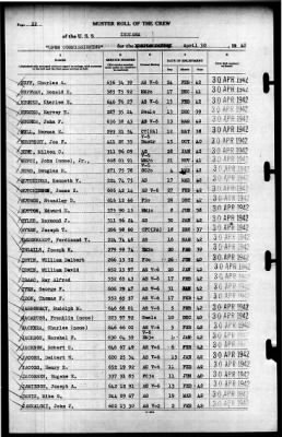 Indiana (BB-58) > 1942