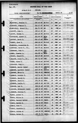 Indiana (BB-58) > 1942