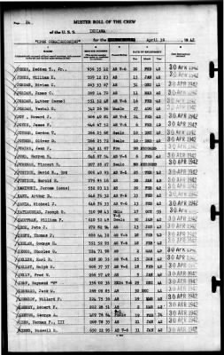 Indiana (BB-58) > 1942