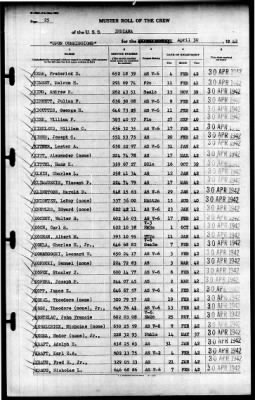 Indiana (BB-58) > 1942