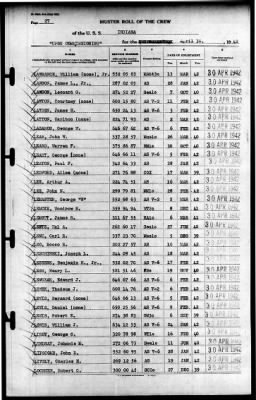 Indiana (BB-58) > 1942