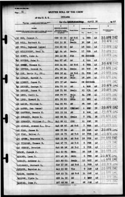 Indiana (BB-58) > 1942