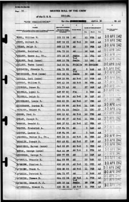 Indiana (BB-58) > 1942