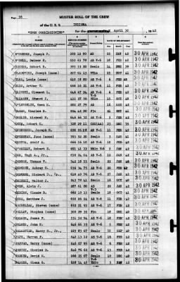 Indiana (BB-58) > 1942