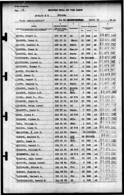 Indiana (BB-58) > 1942