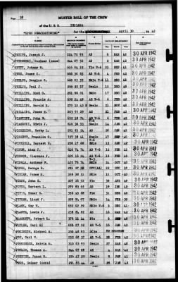 Indiana (BB-58) > 1942