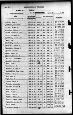 Indiana (BB-58) > 1942